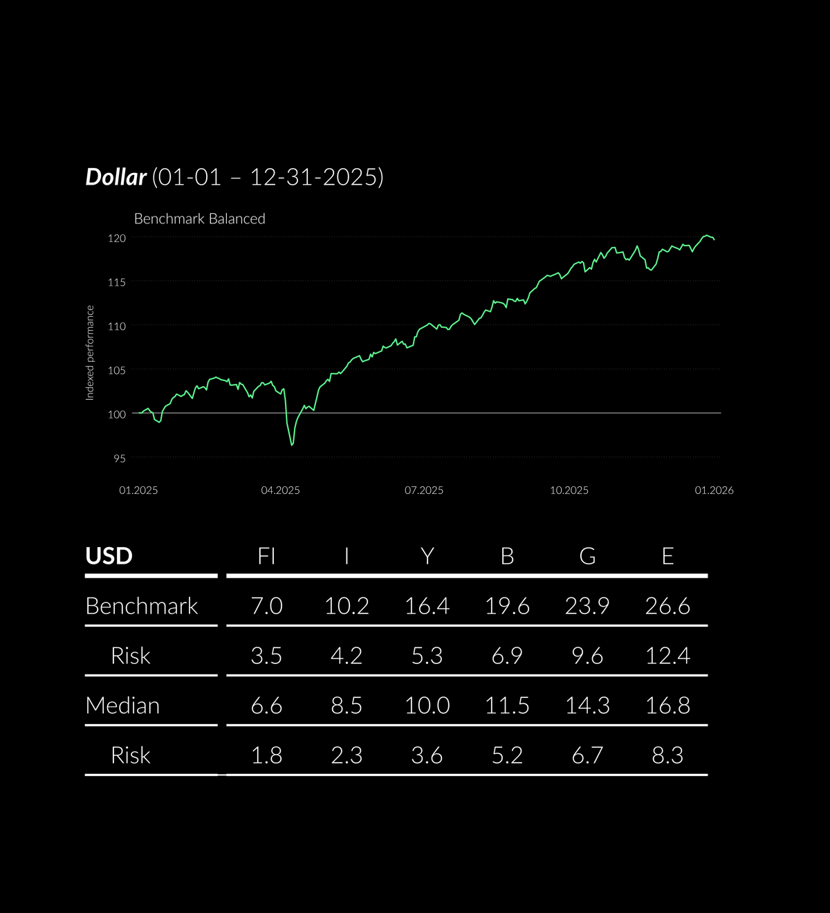 2025_12_ZWEI_PerformanceTabelle USD
