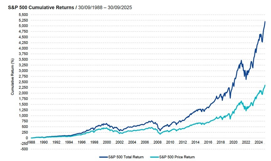 Cumulative_Returns