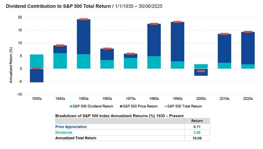 Dividend_Contributions
