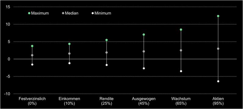 EUR_de