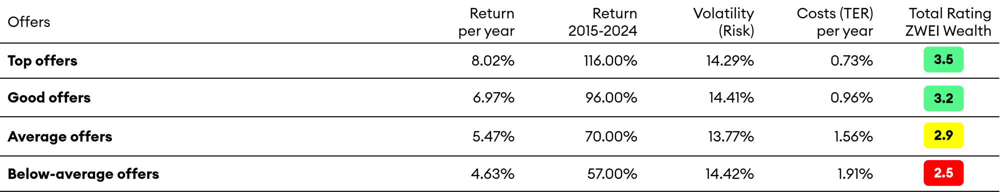 Equity Overview