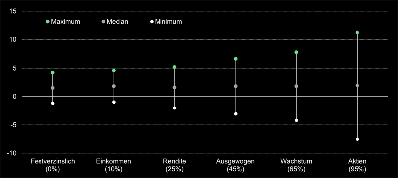 GBP_de