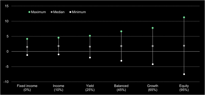 GBP_en