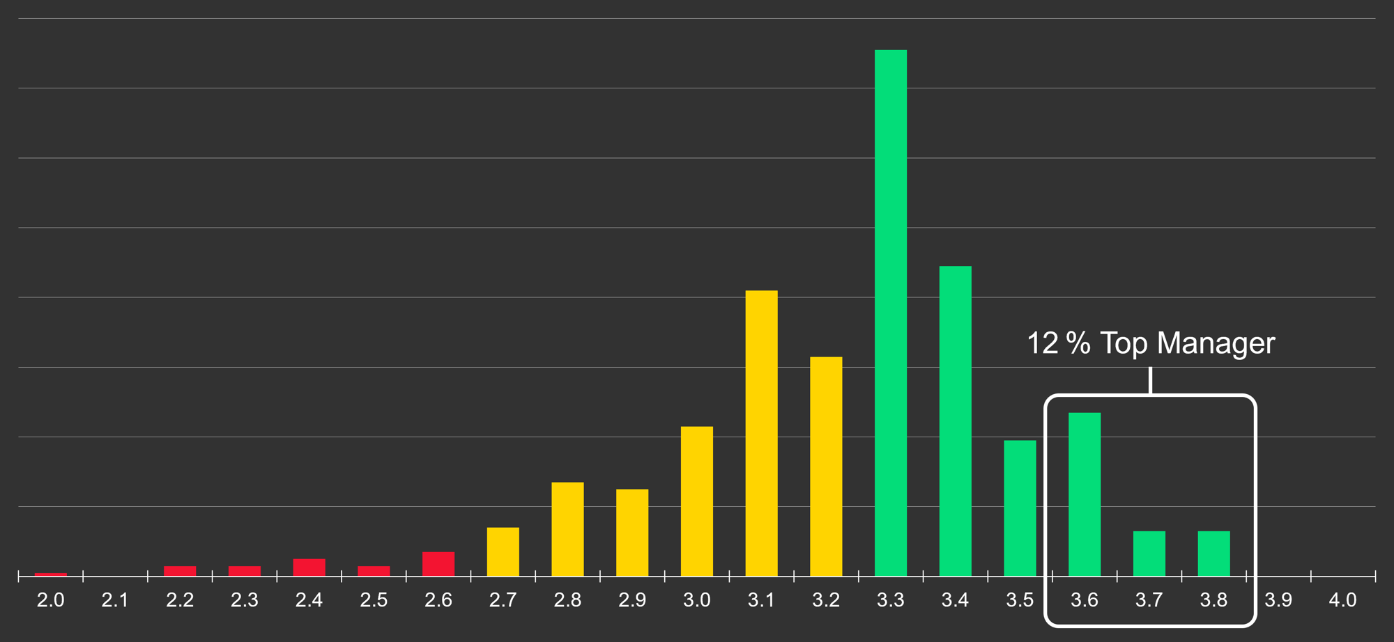 Provider Rating August 2026