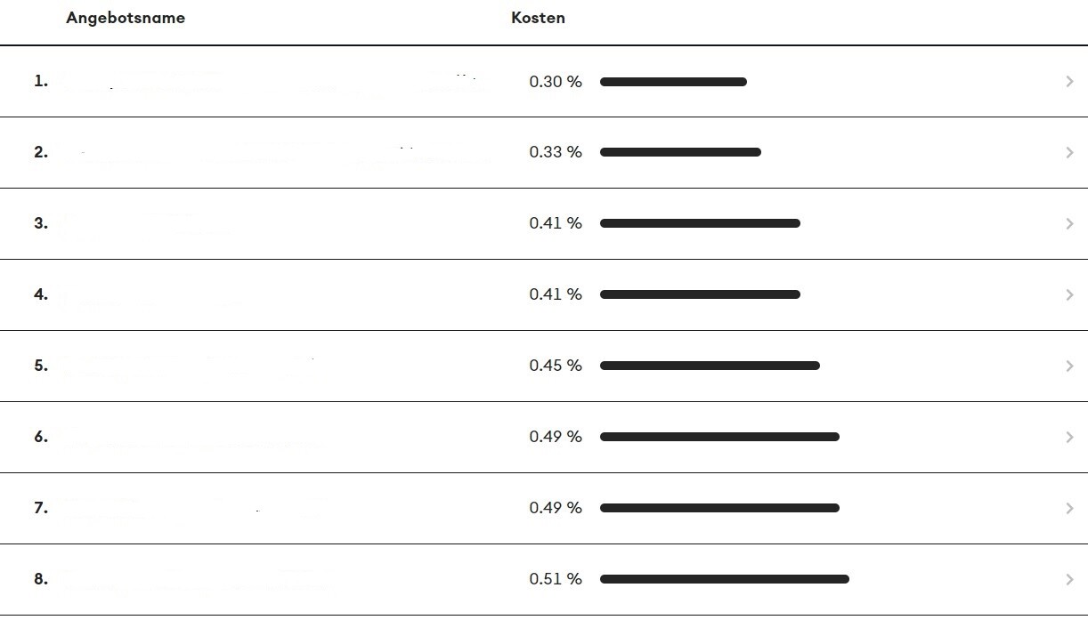 Kosten-VorsorgeCHF