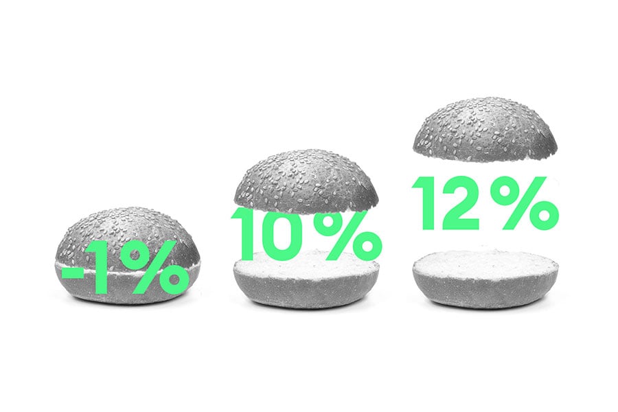 Comparaison des performances  2023