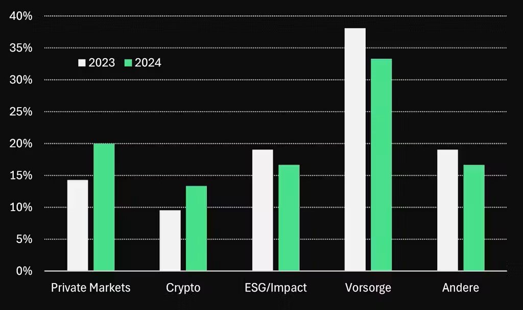 Nachfrage-Themen-July2024