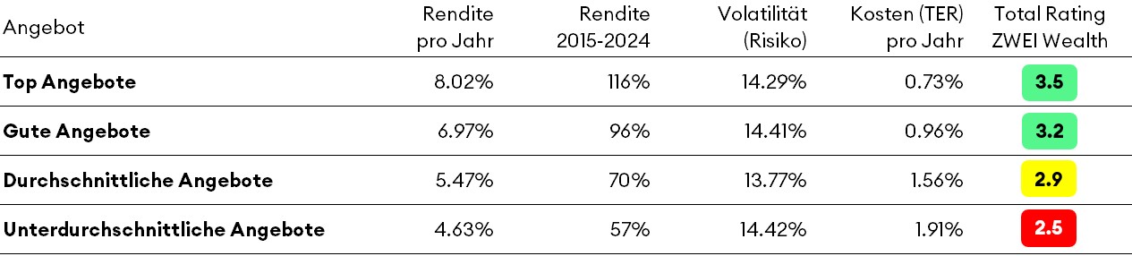 Overview-AktienCHF-Tabelle