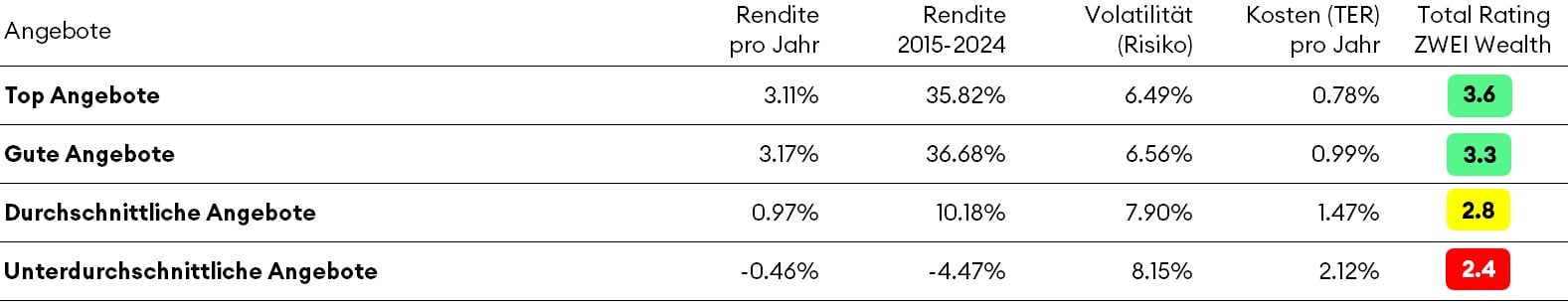 Overview-DistributionCHF-Tabelle