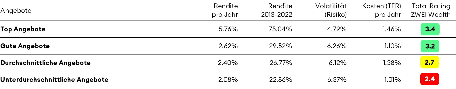 Overview-ImmoCHF-Tabelle