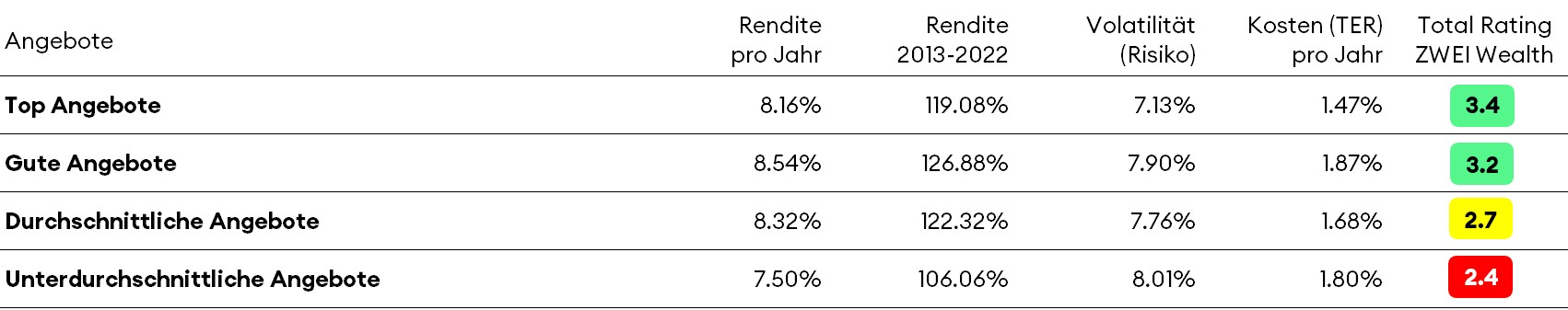 Overview-Infrastructure-CHF-Tabelle