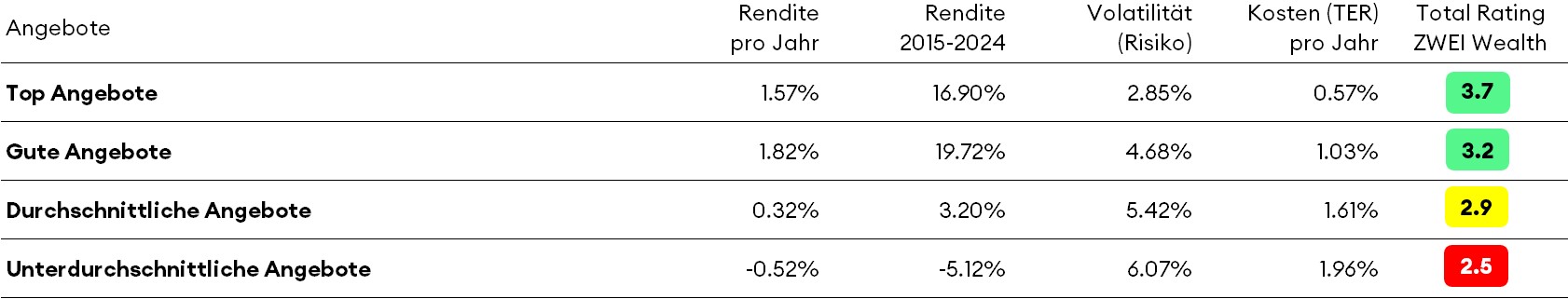 Overview-LiquidityCHF-Tabelle