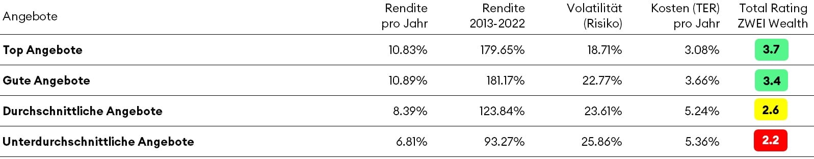 Overview-PrivateEquityCHF-Tabelle