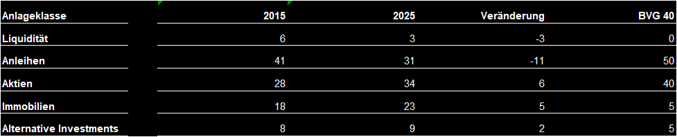 PK-AnlageklasseTable