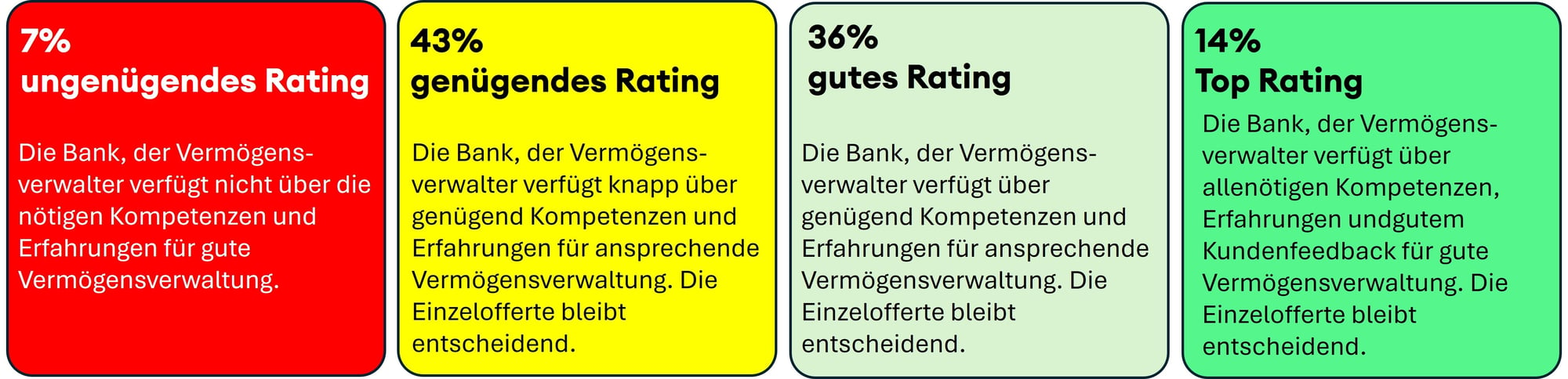 Provider-Rating-Uebersicht-2
