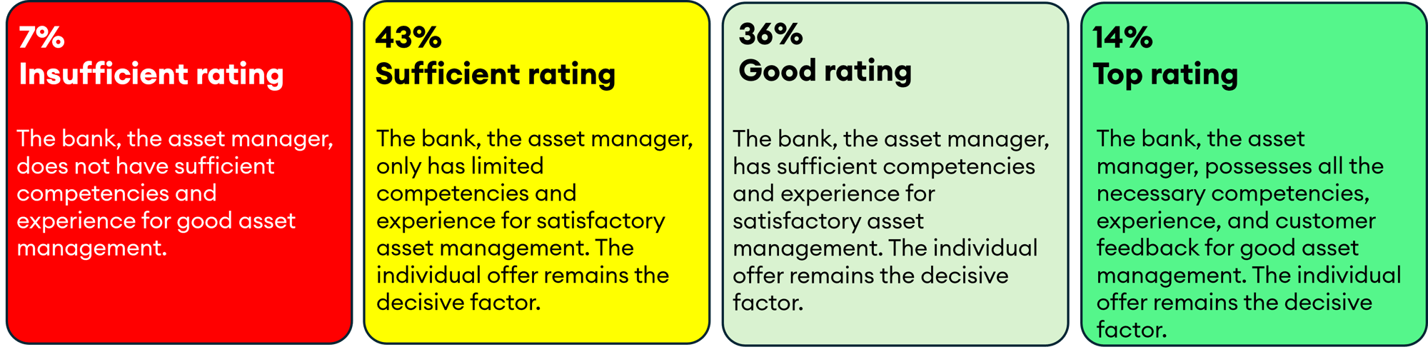 Ratings_EN