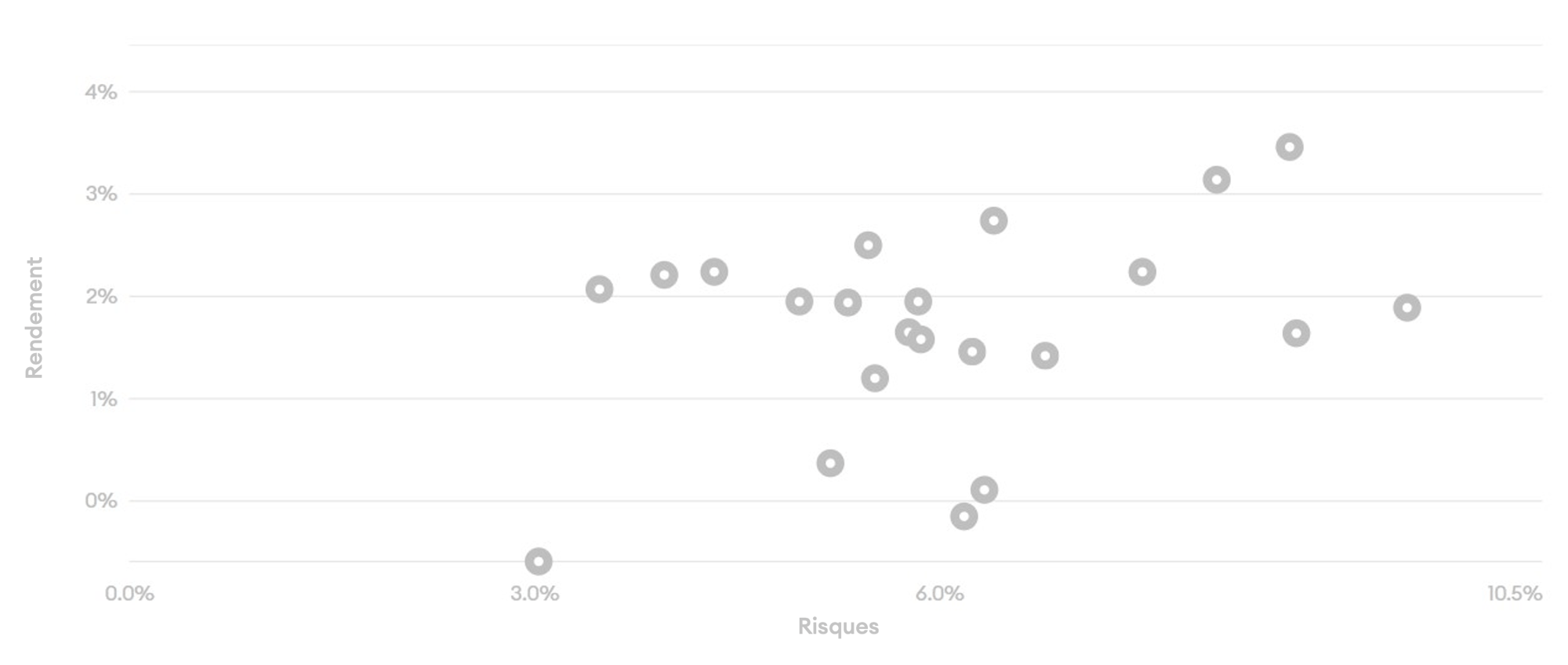 Risques_Distributions