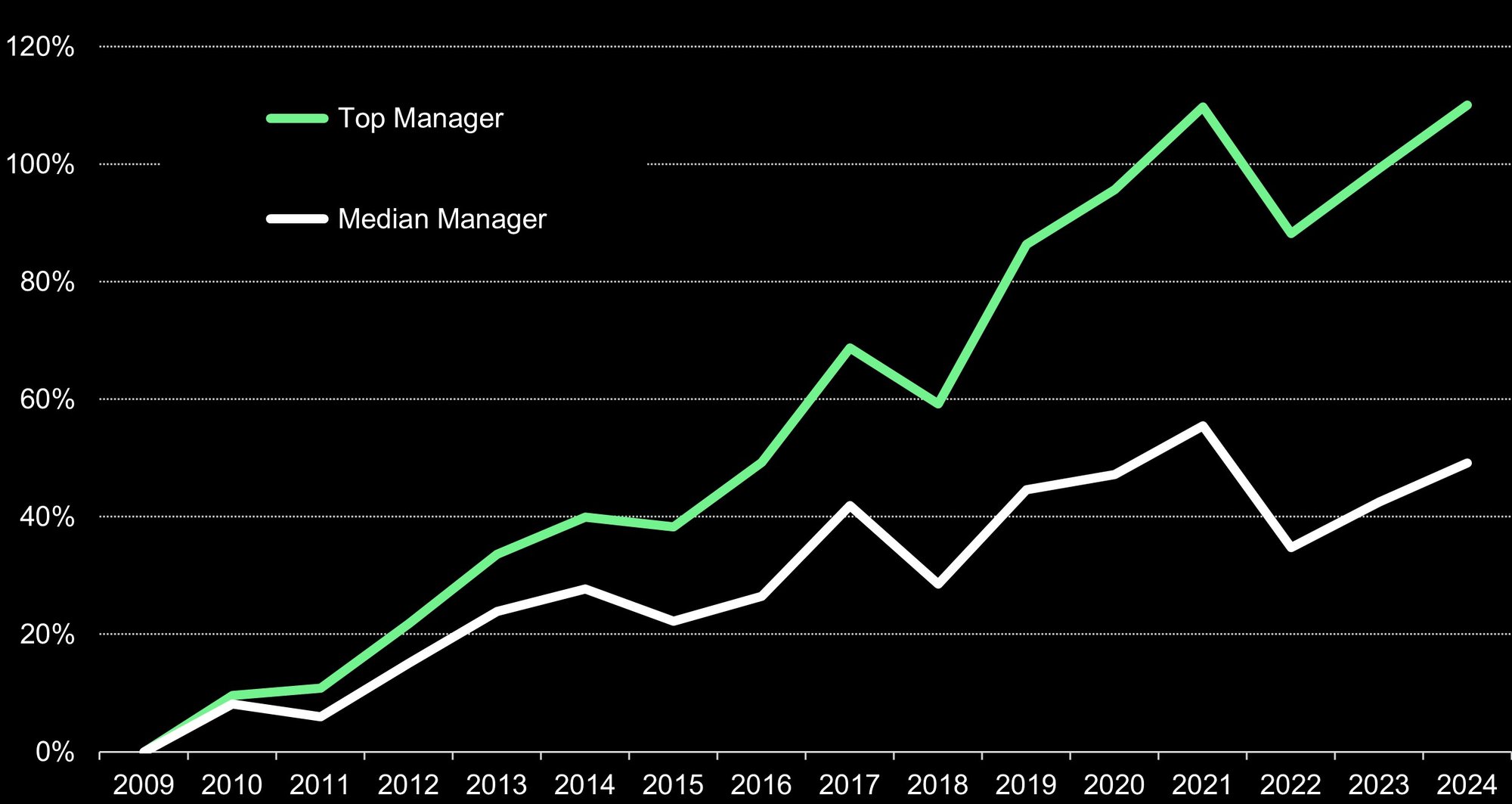 TopManager_Apr2024