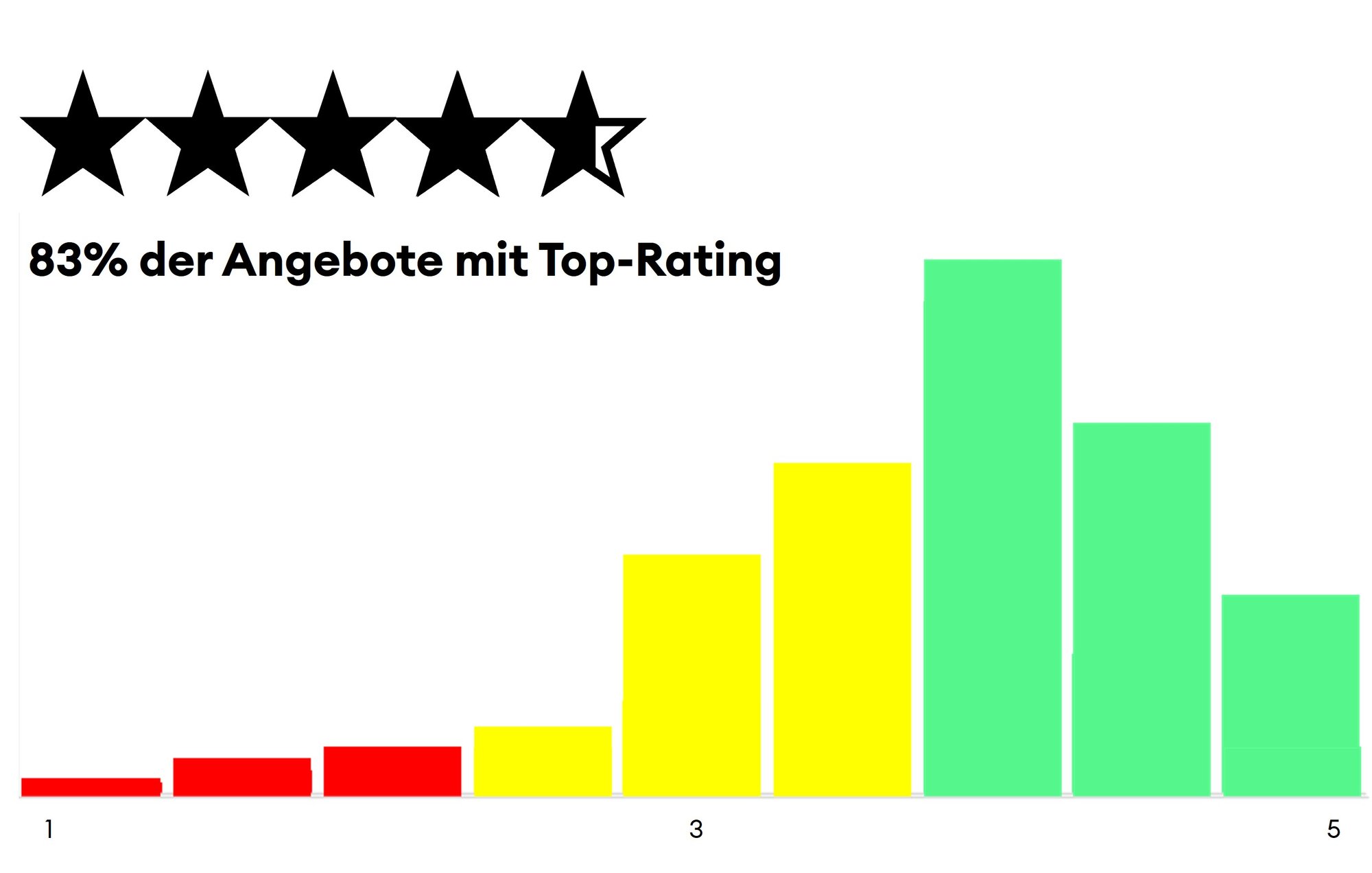 Distribution_Ratinggraph