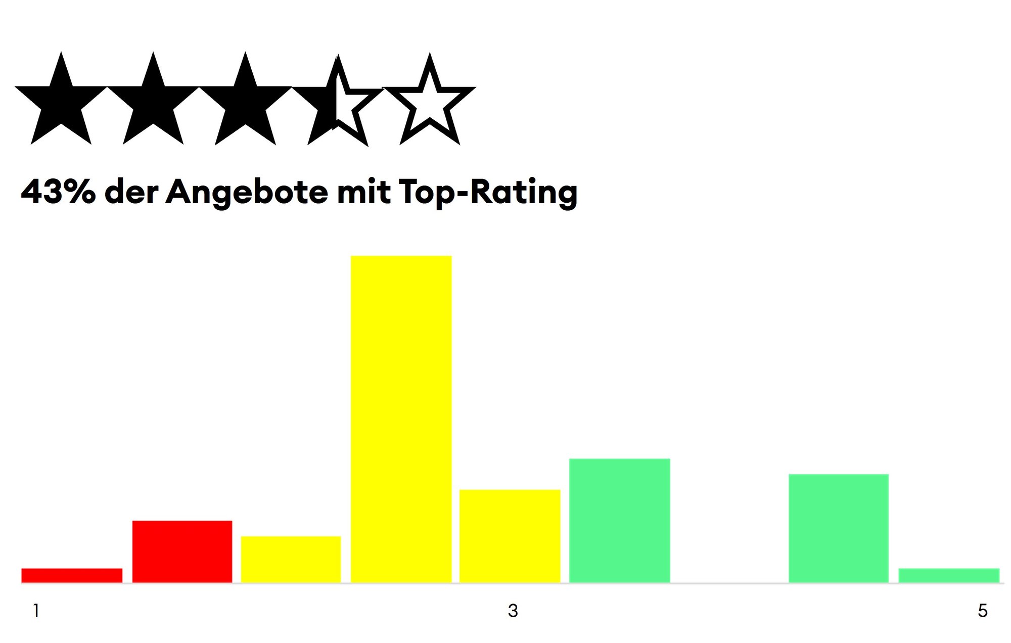 Pension_Ratinggraph