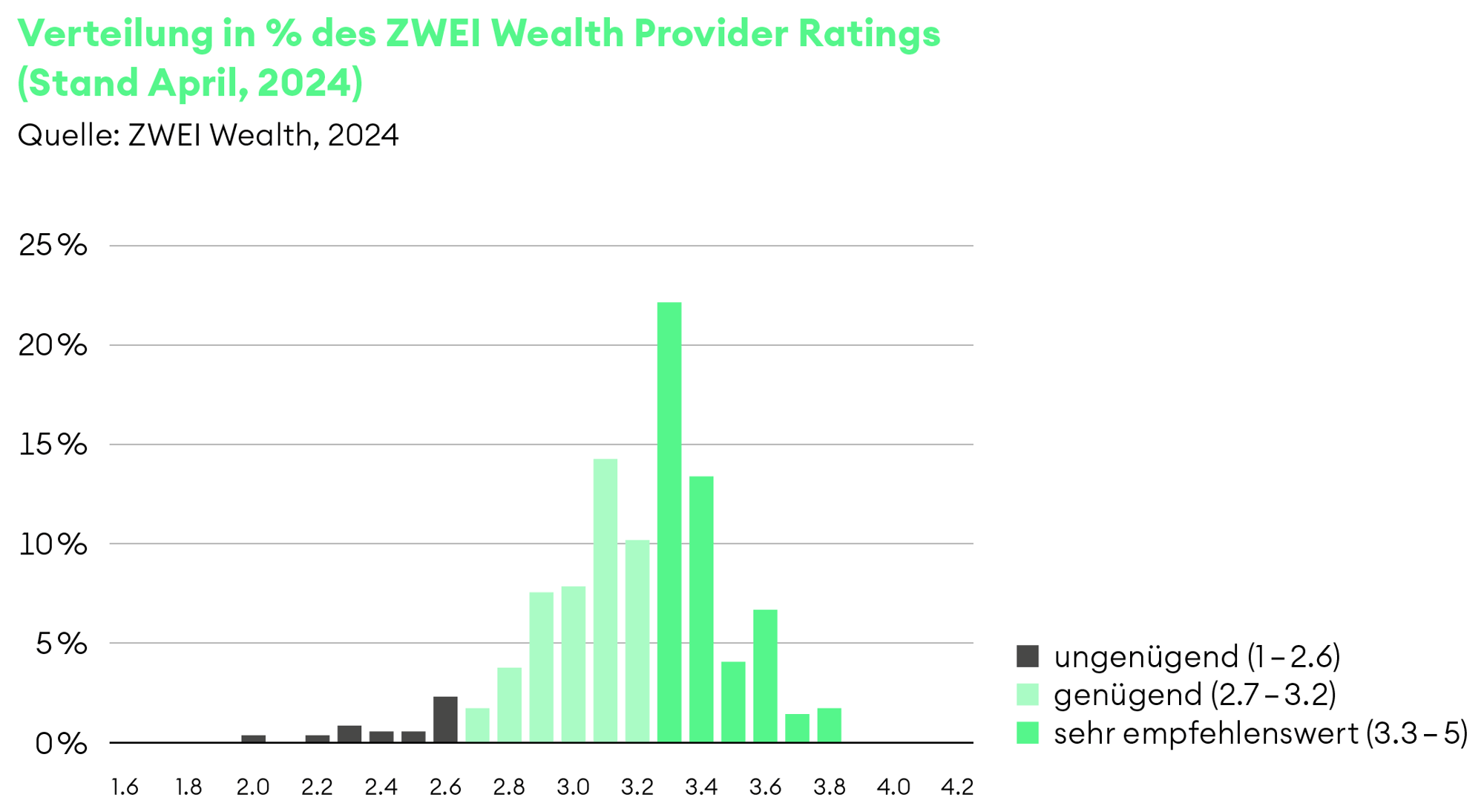 Provider-Rating-2024-de