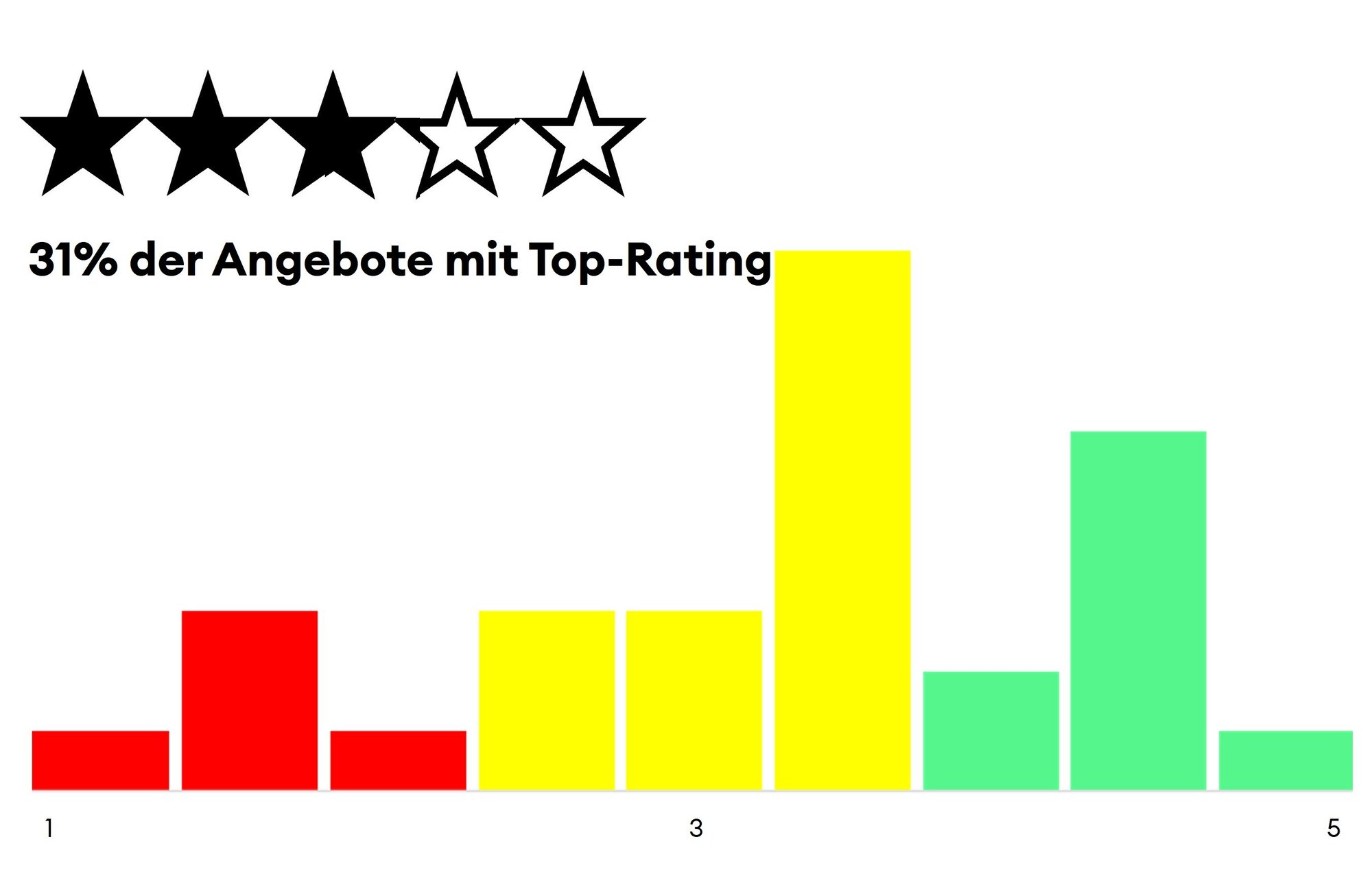 RealEstate_Ratinggraph