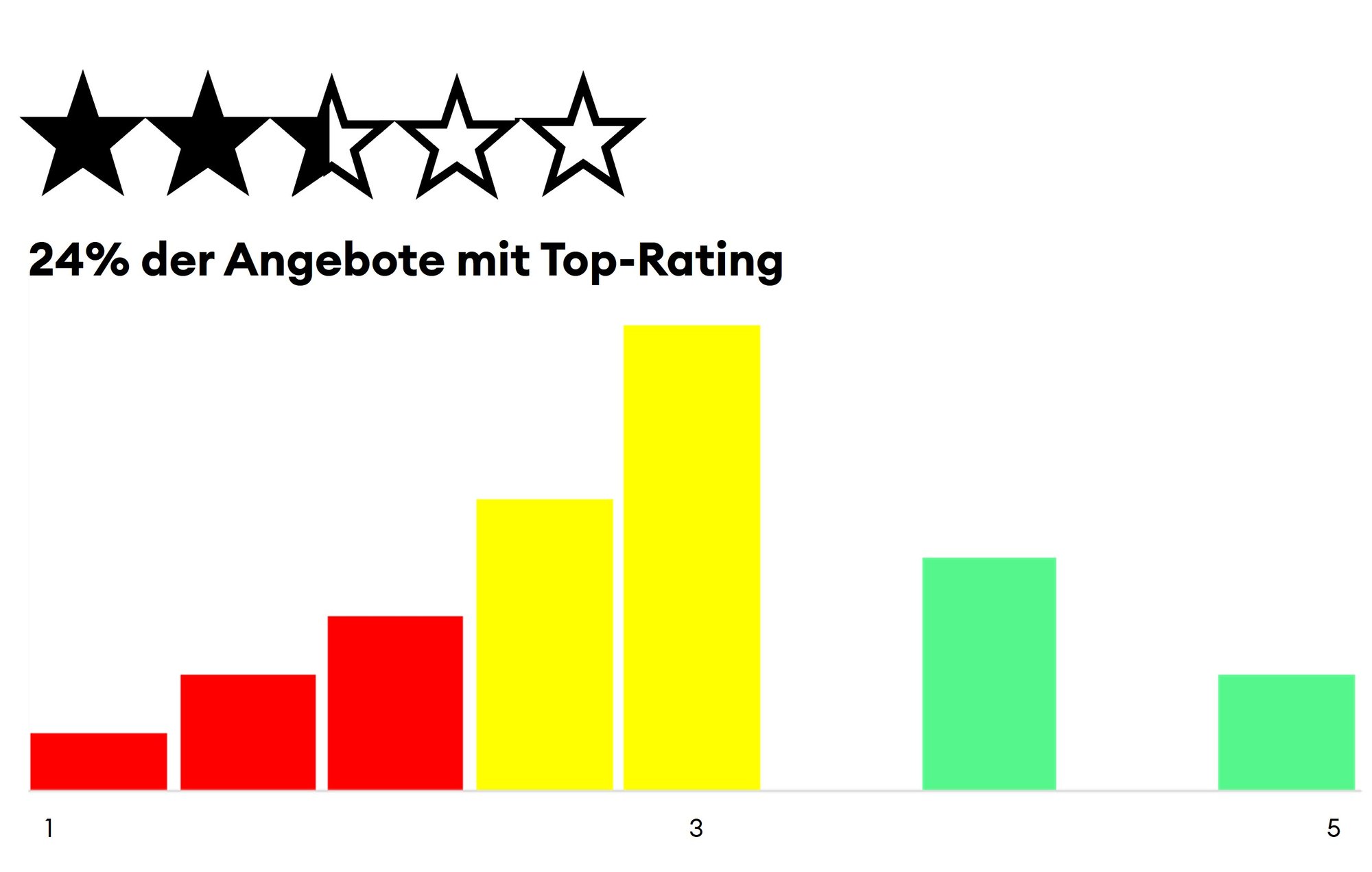 Virtual_Ratinggraph