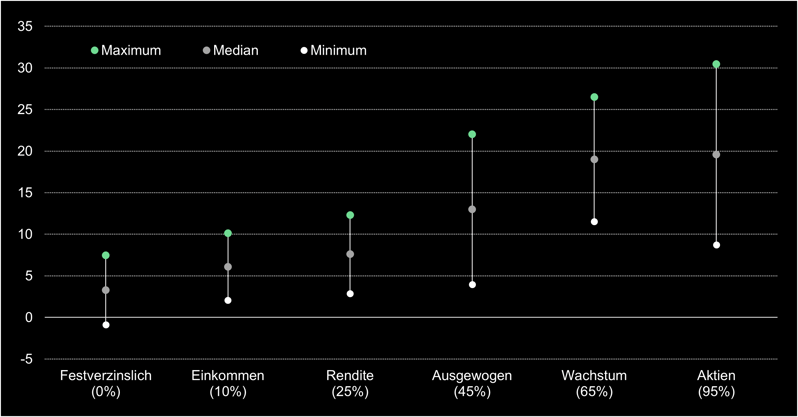 USD_de_Nov24