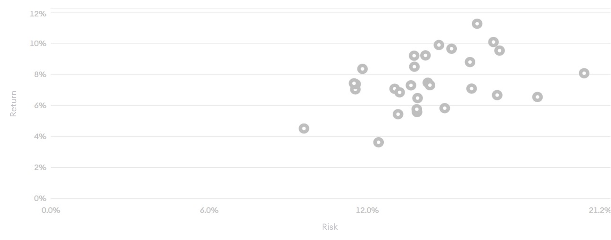 aktien risk