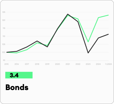 Maerki_Bonds