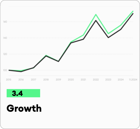 Maerki_Growth